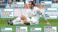 Gareth Bale… xấu hổ vì biệt danh “đôi chân thủy tinh”