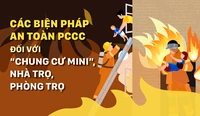 Các biện pháp an toàn PCCC đối với \