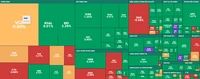 Chứng khoán phục hồi sau phiên bán tháo khiến vốn hoá thị trường mất gần 7,5 tỷ USD