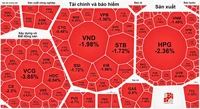 Tiền luân chuyển sang nhóm cổ phiếu bán lẻ