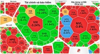 Cổ phiếu ngân hàng giúp VN-Index giữ được sắc xanh