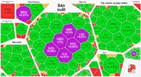 Thị trường đảo chiều tăng điểm cuối phiên