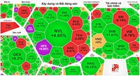 Phiên giao dịch gần 27.700 tỷ đồng, VN-Index tăng phiên thứ 5 liên tục 