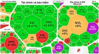 VN-Index đảo chiều ngoạn mục