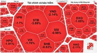 Thanh khoản mất hút, thị trường tiếp tục điều chỉnh giảm