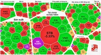 VN-Index có thời điểm mất gần 10 điểm từ hiệu ứng cổ phiếu STB (Sacombank) giảm sàn nhưng cuối phiên đã lượn lên giữ được sắc xanh khi chốt phiên, ghi nhận phiên tăng thứ 6 liên tục. Bất chấp khối ngoại quay lại bán ròng hơn 300 tỷ đồng trên sàn HOSE.