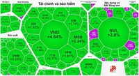 Chứng khoán tăng vọt trong phiên cuối tuần