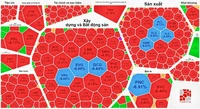 Khối ngoại đổ tiền vào chứng khoán Việt Nam trong phiên giảm điểm