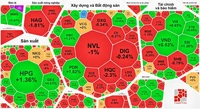 Dòng tiền mất hút, VN-Index tiếp tục giảm phiên thứ 2