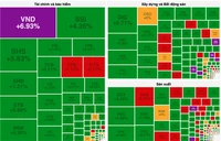 VN-Index vượt xa 1.100 điểm