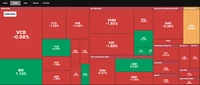 Bán mạnh cuối phiên, VN-Index giảm gần 10 điểm