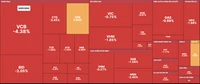 Bán tháo toàn thị trường, VN-Index mất gần 23 điểm phiên đầu tuần