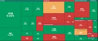 Dòng tiền đứng ngoài, VN-Index giảm thêm hơn 14 điểm