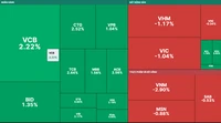 Cổ phiếu ngân hàng đảo chiều bất ngờ, kéo VN-Index tăng gần 9 điểm