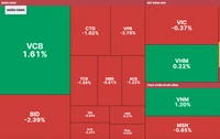 VN-Index mất thêm gần 9 điểm trong phiên cuối tuần