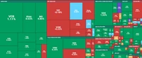 VN-Index tăng gần 7 điểm dù nhiều cổ phiếu bất động sản vẫn nằm sàn