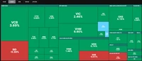 VN-Index tiến sát 1.000 điểm trong phiên giao dịch sáng đầu tuần