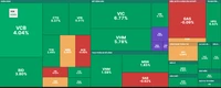 Dòng tiền nhập cuộc, VN-Index tăng lên 1.032 điểm