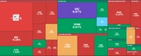 VIC đỡ thị trường, VN-Index vẫn mất thêm gần 8 điểm