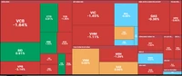 VN-Index lại thủng mốc 1.000 điểm   