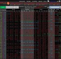 Bán tháo trên diện rộng, VN-Index “bốc hơi” gần 18 điểm