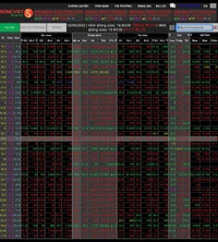 Lực bán áp đảo, VN-Index vượt 1.300 điểm bất thành 