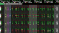 VN-Index vượt 1.400 điểm