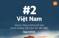 Xiaomi “giành” lại vị trí số 2 tại thị trường smartphone Việt Nam