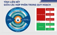 Đến năm 2030, mạng băng rộng di động 5G phủ sóng 99% dân số Việt Nam