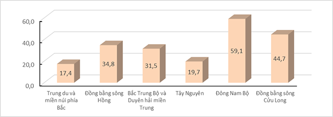 Dịch Covid-19 tác động nặng nề đến thị trường lao động, việc làm cả nước quý III năm 2021