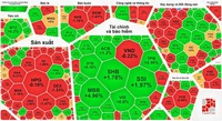  “Cổ phiếu vua” trở lại, thanh khoản thị trường đạt hơn tỷ USD