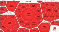 Khối ngoại vẫn miệt mài xả hàng