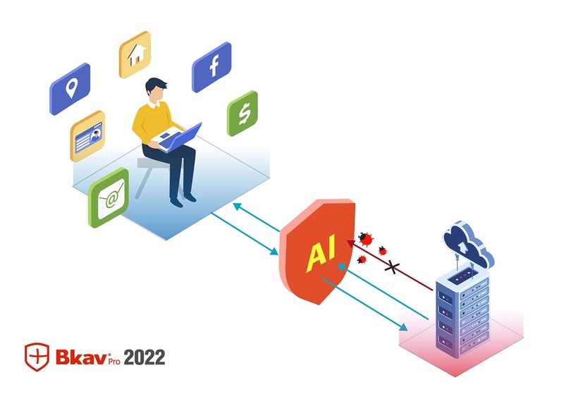  Ra mắt Bkav 2022 dùng trí tuệ nhân tạo chống mất cắp dữ liệu cá nhân 