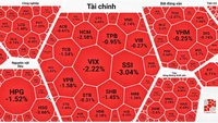 Chứng khoán tiếp tục “rơi”