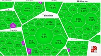 Khối ngoại tiếp tục gom hàng, chứng khoán tăng phiên thứ 3 liên tục