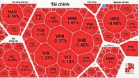 Chứng khoán lao dốc sau kỳ nghỉ lễ