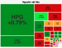 Cổ phiếu thép lội ngược dòng