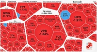 Thị trường chứng khoán “tụt áp”