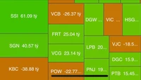 VN-Index chinh phục mốc 1.300 điểm, truy thu thuế Công ty phân bón Bình Điền 2,2 tỷ đồng