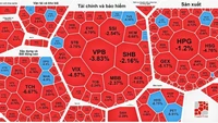 Nhà đầu tư bán tháo, VN-Index “bốc hơi” gần 28 điểm