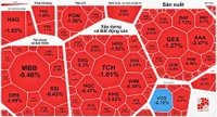 Khối ngoại “xả hàng”, VN-Index vẫn trụ mốc 1.260 điểm