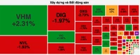 Dòng tiền mất hút, chứng khoán mất động lực tăng