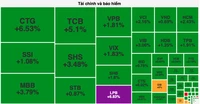 Cổ phiếu ngân hàng kéo dòng tiền vào thị trường chứng khoán 