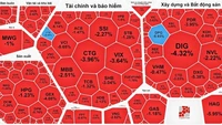 Chứng khoán lại “rơi”, VN-Index mất mốc 1.200 điểm