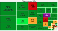 Cổ phiếu chứng khoán tăng mạnh, thị trường “quay xe” cuối phiên