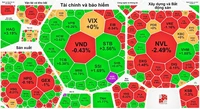  VN-Index xác lập đỉnh mới bất chấp khối ngoại miệt mài xả hàng 