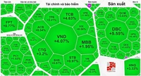 Chốt phiên giao dịch cuối năm Quý Mão, VN-Index tiến sát 1.200 điểm