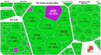 Nhà đầu tư chốt lộc đầu năm, VN-Index vẫn vượt 1.200 điểm