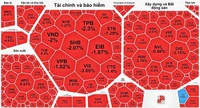 Kéo để xả, chứng khoán lao dốc cuối phiên