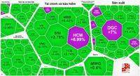 Cổ phiếu chứng khoán tăng mạnh, VN-Index lấy lại gần hết số điểm đã mất cuối tuần trước